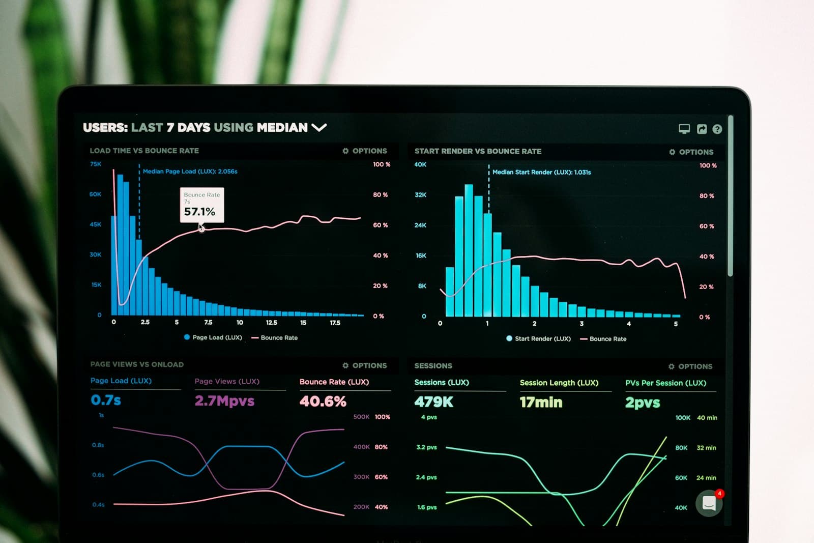Digital marketing analytics and campaign performance dashboard