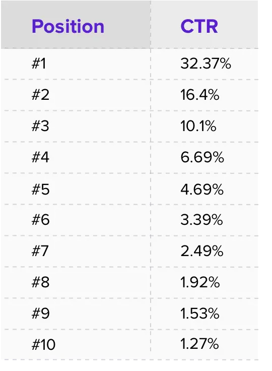ranking